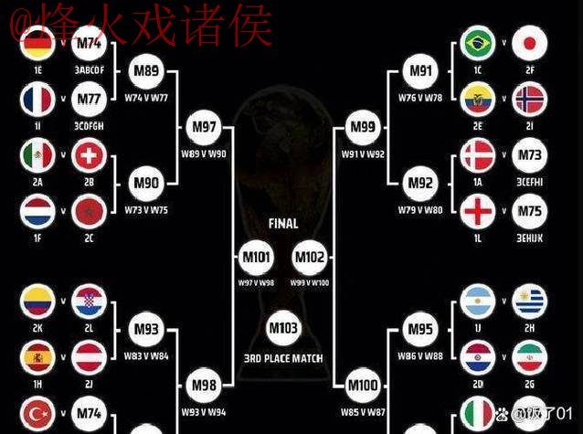 官方世界杯预测分析指南